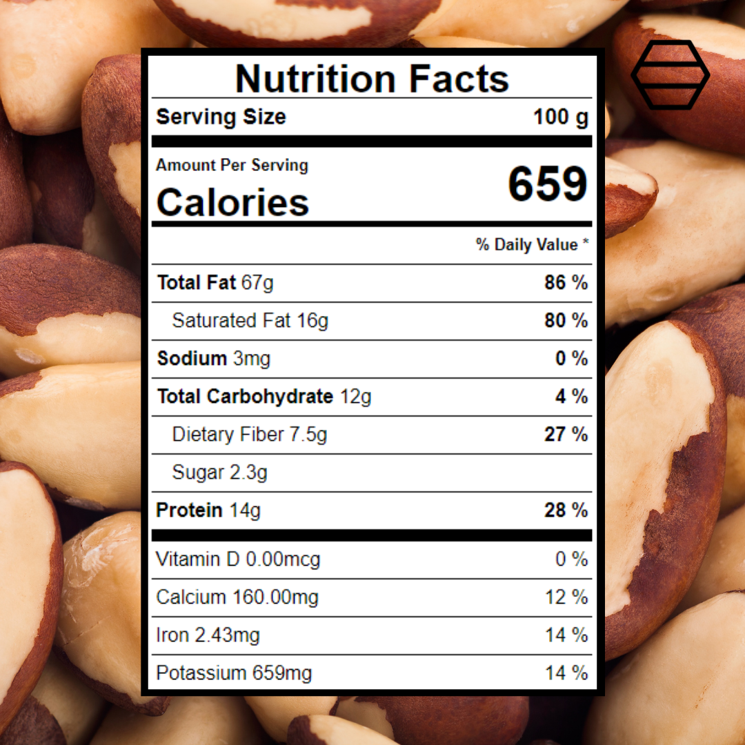 Brazil nut discount facts